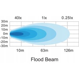 Kvadratinė LED darbo lempa 15w 1710 lm 10 30v sw