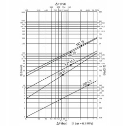 Skpm12n18 greitos jungties skydelis iso 12 5 m18x1 5