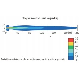 Baltas kelio žibintas h3 70w 156x92 e20 wesem