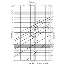 Sausai nupjauta greitoji jungtis 1 2 g1 lizdas 2
