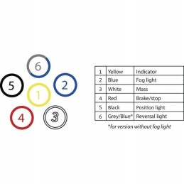 Stačiakampio kombinuoto galinio žibinto dinaminis 5 kontaktų