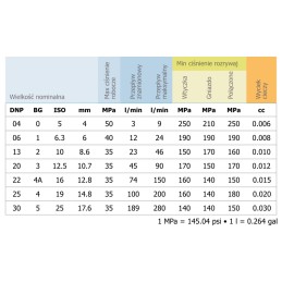 Sausai supjaustyta greitoji jungtis 1 2 g3 lizdas 4