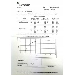Kintamosios srovės generatorius c 330 expom kwidzyn eu ax230000ex