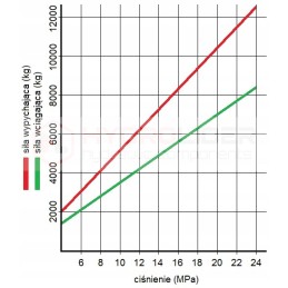 Poliruotas cilindras plūgui, eiga 240mm l 460