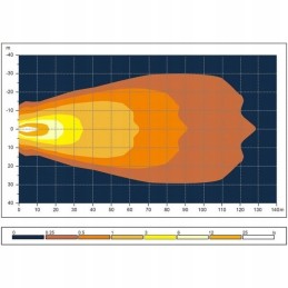 Halogeninė LED darbo lempa 20w 1750lm stačiakampė