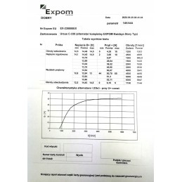 Pilnas generatorius c 330 expom kwidzyn