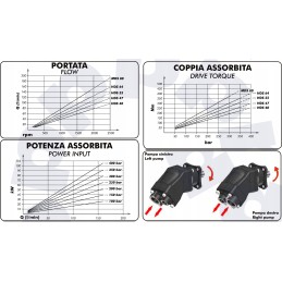 Binotto hds64 p nuožulnus kelių stūmoklių hidraulinis siurblys