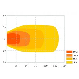 LED darbinė lempa 2135 liumenų