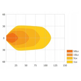 LED darbinė lempa 2880 liumenų