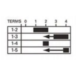 Uždegimo jungiklis 0 1 2 3 4