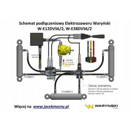 Skirstytuvo solenoidinis vožtuvas dvs 6 2 50l 24v Warynski