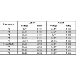Akumuliatoriaus izoliatorius žemės ūkio mašinoms 12v