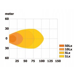 LED darbinė lempa 1760 liumenų