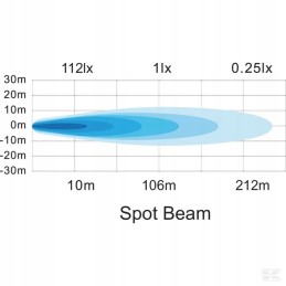 Darbo lempa 16 LED kvadratas 25w 3040 lm