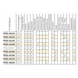 Priekinis stovimas žibintas h4 r2 wesem ursus pes242141