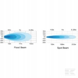 LED darbo lempa LED prožektorius 3040 lm 12 24v