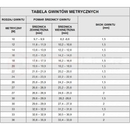 Pbb 3 8 m18x1 5 colių jungtis tiesi, ilga