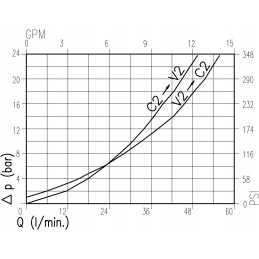 Hidraulinis vožtuvas percentrinis vbcd 3 8 de a lock