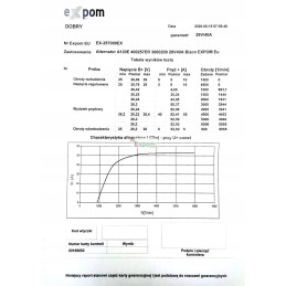 Kintamosios srovės generatorius a120e 28v 40a bizon expom kwidzyn