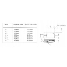 Įsukama jungtis, apvali, 12 m16 x 1 5