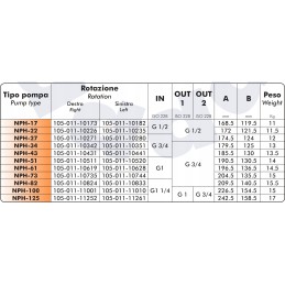 Hidraulinis krumpliaračių siurblys Binotto NPH 82 l