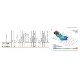 Darbinė lempa su jungikliu Wesem LPR426075 156mm