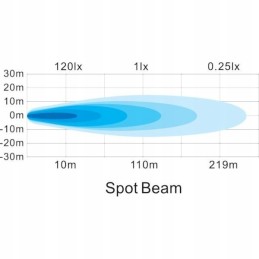 Halogeninė apvali LED darbo lempa 42w 3360lm 10 30