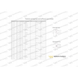 Žiedinė jungtis fi12 8l m14x1 5 warynski sprz