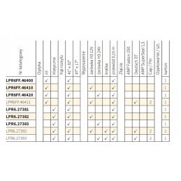 Halogeninė darbo lempa Wesem LPR6 27381 138x78