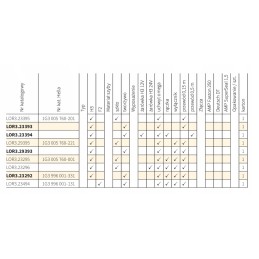 Darbinė lempa h3 wesem lor3 23393 oe148x105mm