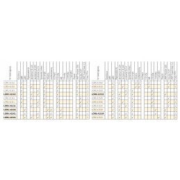 H3 įmontuojama darbo lempa Wesem lor541302 80x96