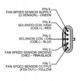 Viskozės fendt 922 924 927 930 933 f931202040060