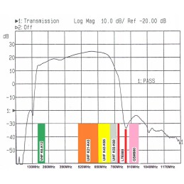 Antenos pirminis stiprintuvas LN 169 6 60 24db