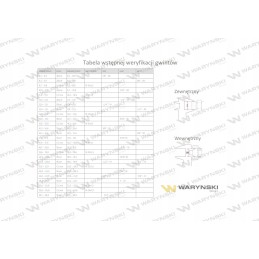 Metrinės pertvaros jungtis bb m14x1 5 08l xsv