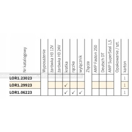 H3 darbo lempa su Wesem lor106223 159 jungikliu