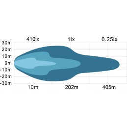 Darbo šviesos LED įspėjamoji lemputė 2190lm