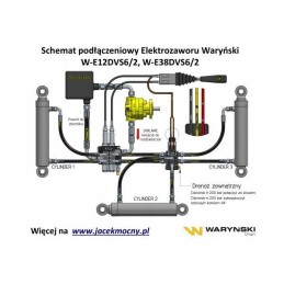 Skirstytuvo kryptinis solenoidinis vožtuvas g1 2 50l Warynski