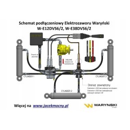 Skirstytuvo kryptinis solenoidinis vožtuvas g1 2 50l Warynski