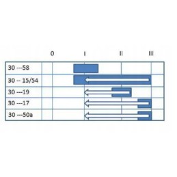 Uždegimo jungiklis 0 1 2 3 pneutronas