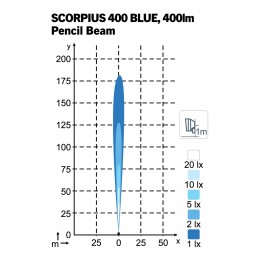 Nordic lights scorpius blue 400 lempa 12 24v 42w