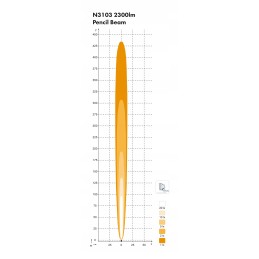 Nordic Lights Virgo N3103 LED lempa 12 24v 40w pb