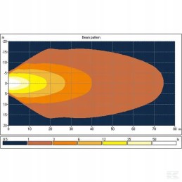 Darbo lempa 8 LED Fendt Massey Ferguson 4000 lm