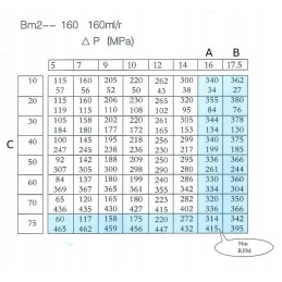 Hidraulinis variklis bm2 160 bmr omr smr jungtys