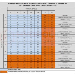 BMR 400 O4W32 hidroliderio hidraulinis variklis