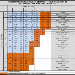 Hidraulinis variklis sms 250 o4w hidrolidrui
