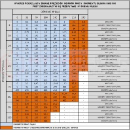 Hidraulinis variklis sms 160 o4w hidrolidrui