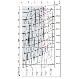 BMR 25 O2W25 P90T hidroliderio hidraulinis variklis