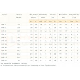 BMR 25 O2W25 P90T hidroliderio hidraulinis variklis