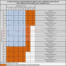 Hidraulinis variklis sms 400 o4w32 pt hidrolideris