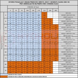 Hidraulinis variklis sms 100 o4w32 p hidrolideris